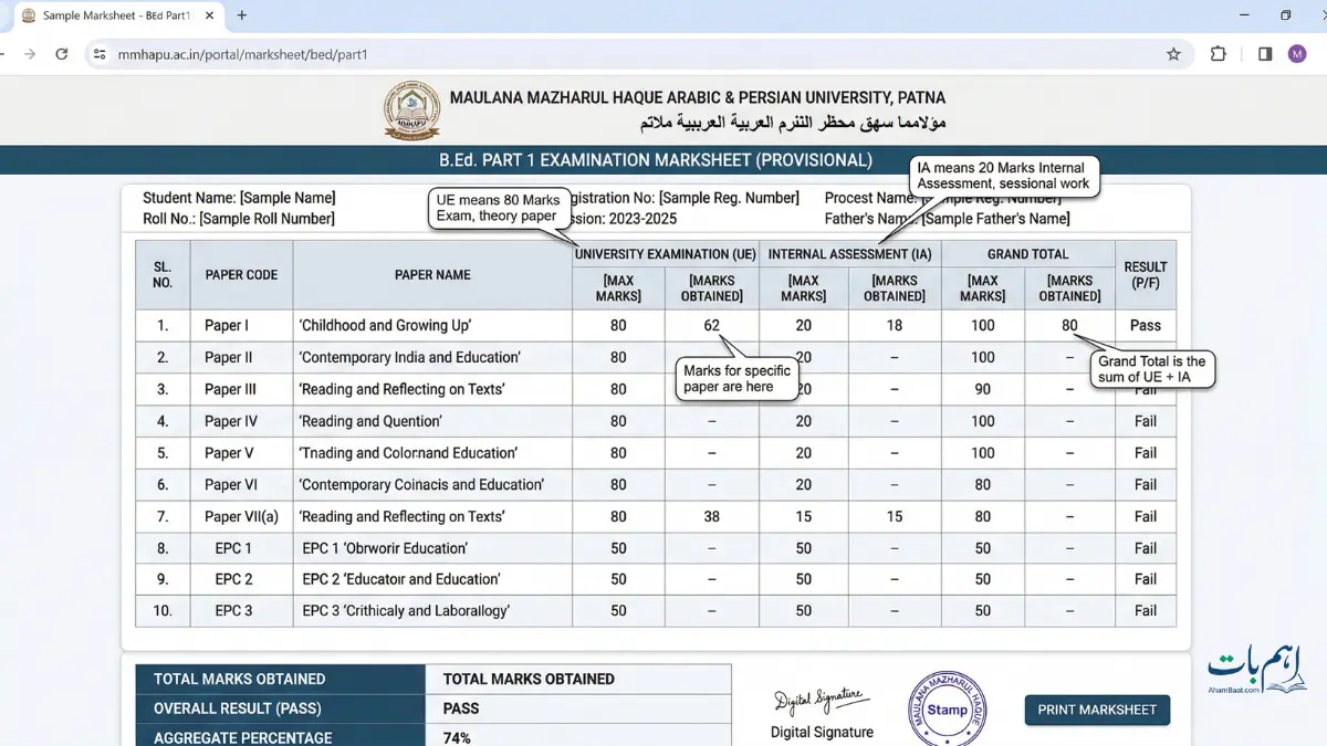 MMHAPU B.Ed Part 1 marksheet 2025 sample showing UE IA marks and result تفصیل